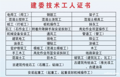 重庆武隆建委混凝土工证去哪报名考试-考试时间