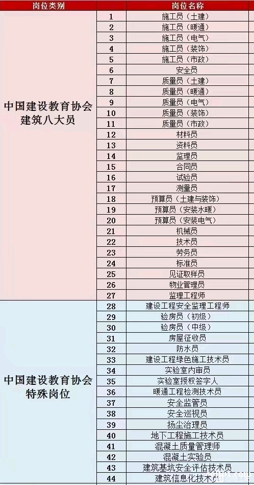 2021年广东广州建委架子工报名联系方式 2020在哪里报名 2021年广东广州建委架子工报名联系方式 2020在哪里报名