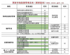 重庆市2021大渡口区建筑施工员报名多少钱合适-重庆建筑九大
