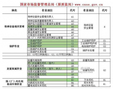重庆市铜梁区 测量员考试难度多大 八大员上岗证报名