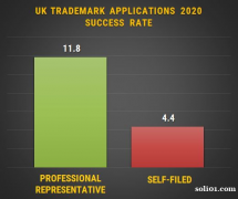 商标申请通常是新产品或创新的重要标志