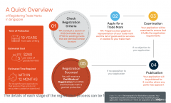 嘉莱皓知识产权，新加坡商标注册。