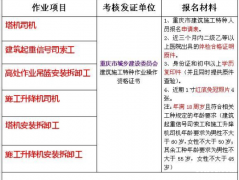 重庆市垫江县 质监局起重指挥证到期了怎么复审哪里可以审 (质