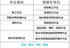 2021重庆各区县 质监局起重指挥证报名热线是多少 (起重指