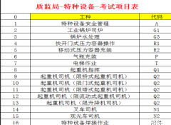 报名地址 重庆市石柱 焊工证报名考试地点
