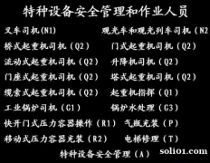 重庆市云阳县 起重指挥证报名热线是多少 重庆质监局电梯作业证
