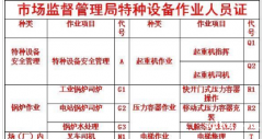 重庆市垫江县 质监局起重指挥证报名热线是多少 重庆质监局叉车