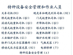 重庆冉家坝 质监局特种设备焊接作业证在哪里报名呢 证书查询方