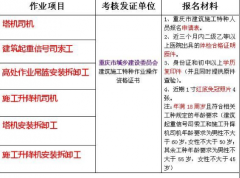 重庆市合川区高压电工报名培训费用多少重庆焊工证报名热线是多少