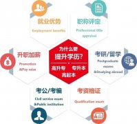 国家开放大学学历 北京报名中心 高升专专升本热门专业