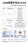 重庆市大渡口区安监局制冷工自己报名考试要什么手续考试安排