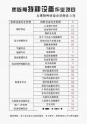重庆市涪陵区安监局制冷工什么时候报名考试考试方法