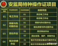 重庆市大足区流动式起重机司机继续教育报名地点重庆电工证考完后