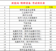 重庆市铜梁区登高作业证自己年审要什么手续重庆质监局叉车证要哪