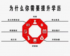 产品设计专业本科学历怎么报名考试 自考学位申请条件