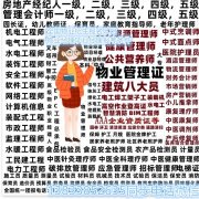 密云工程技术人员上岗证书报名每月期考试