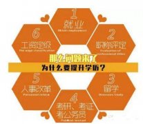 非全日制自考本科北京交通大学视觉传达设计专业报名