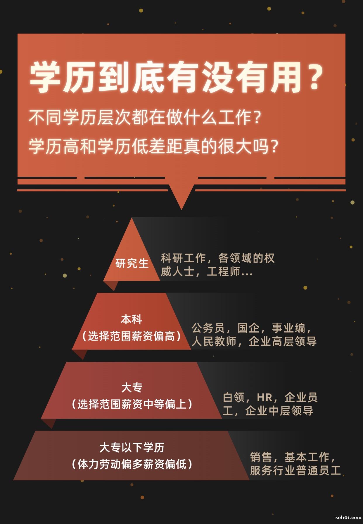提升学历 自考开放大学 成人考研学位双证职业资格签约 提升学历 自考开放大学 成人考研学位双证职业资格签约