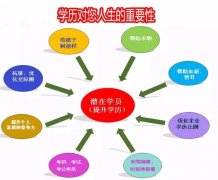 中国传媒大学自考本科播音与主持专业招生含金量高