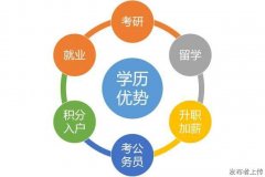 中国人民警察大学自考本科消防工程专业招生条件 中国人民警察大学自考本科消防工程专业招生条件