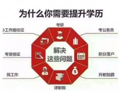 湖南涉外经济学院自考大专视觉传达设计专业毕业快