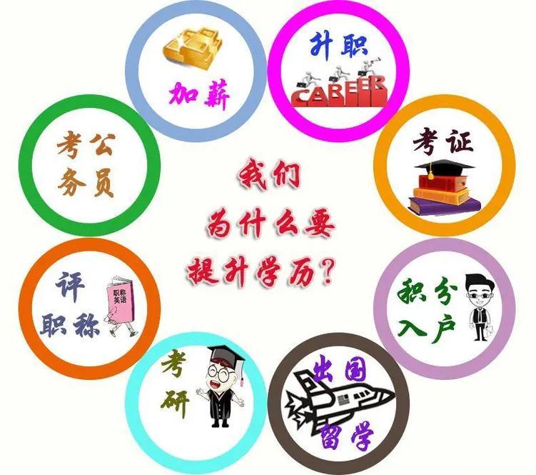 佳木斯大学助学自考本科健康管理专业学位双证招生简章 佳木斯大学助学自考本科健康管理专业学位双证招生简章